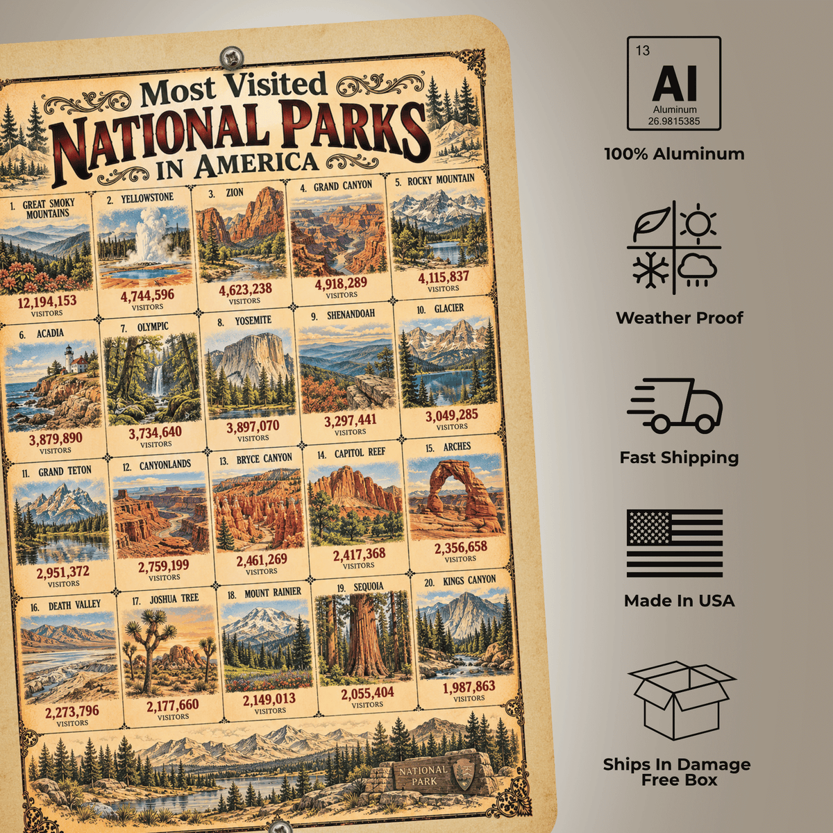 Most Visited National Parks in America Aluminum Sign