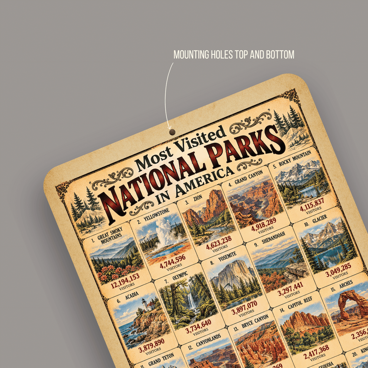Most Visited National Parks in America Aluminum Sign