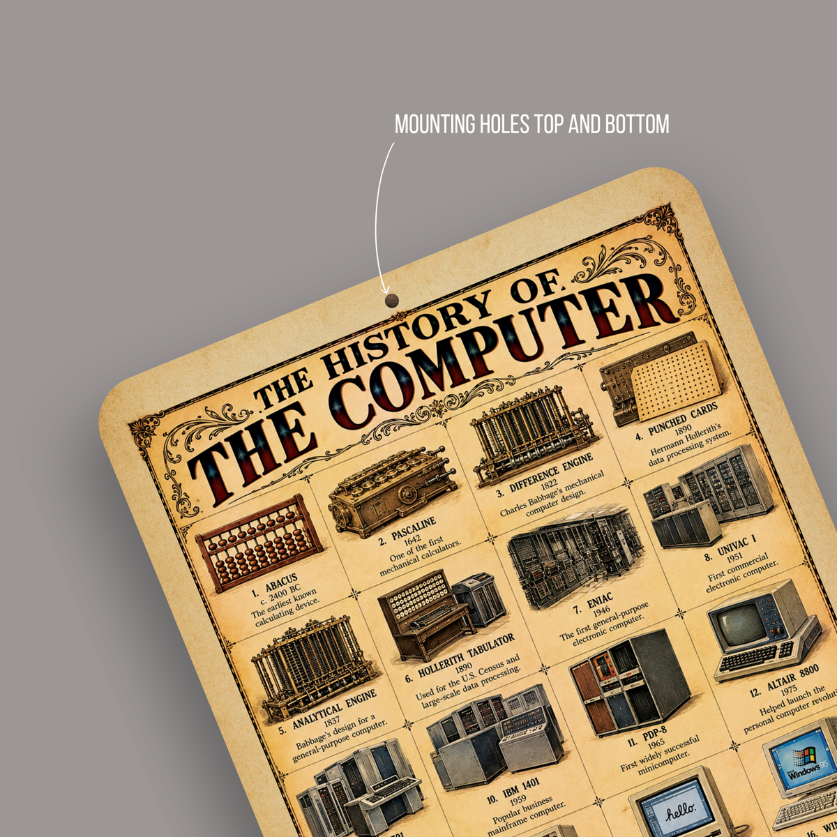 The History of the Computer – Vintage Technology Aluminum Sign 💻