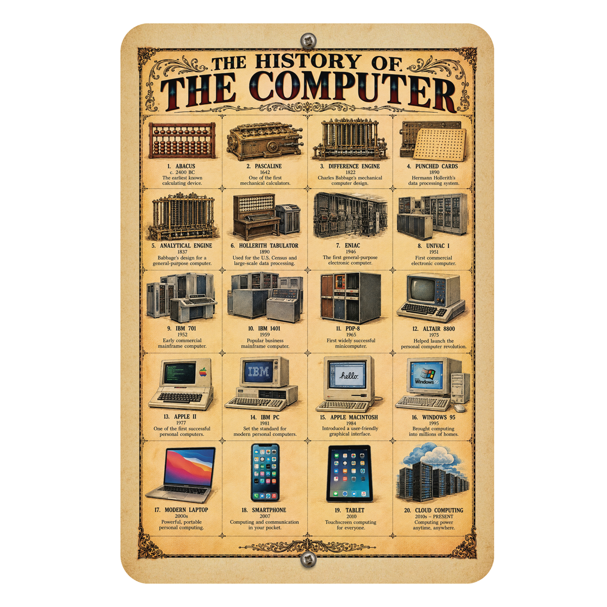 The History of the Computer – Vintage Technology Aluminum Sign 💻