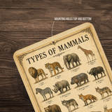 Types of Mammals Sign
